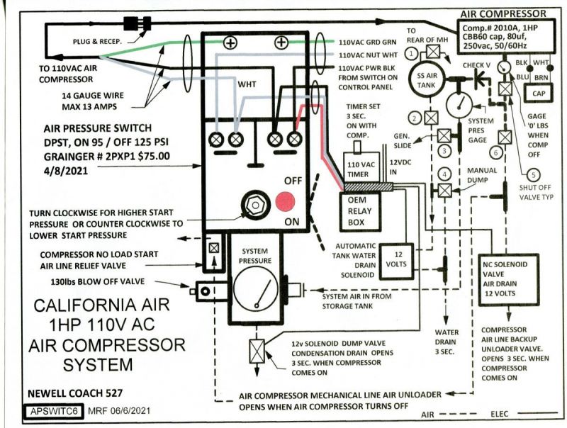 110 volt Air Compressor layout
